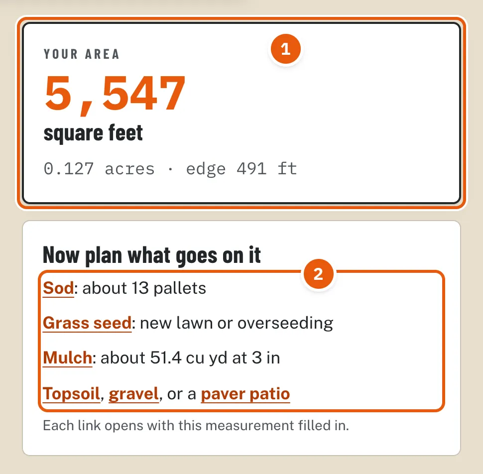 The results panel: Your area, 5,547 square feet, 0.127 acres, edge 491 feet, and links to plan sod, grass seed, mulch, topsoil, gravel, or a paver patio.